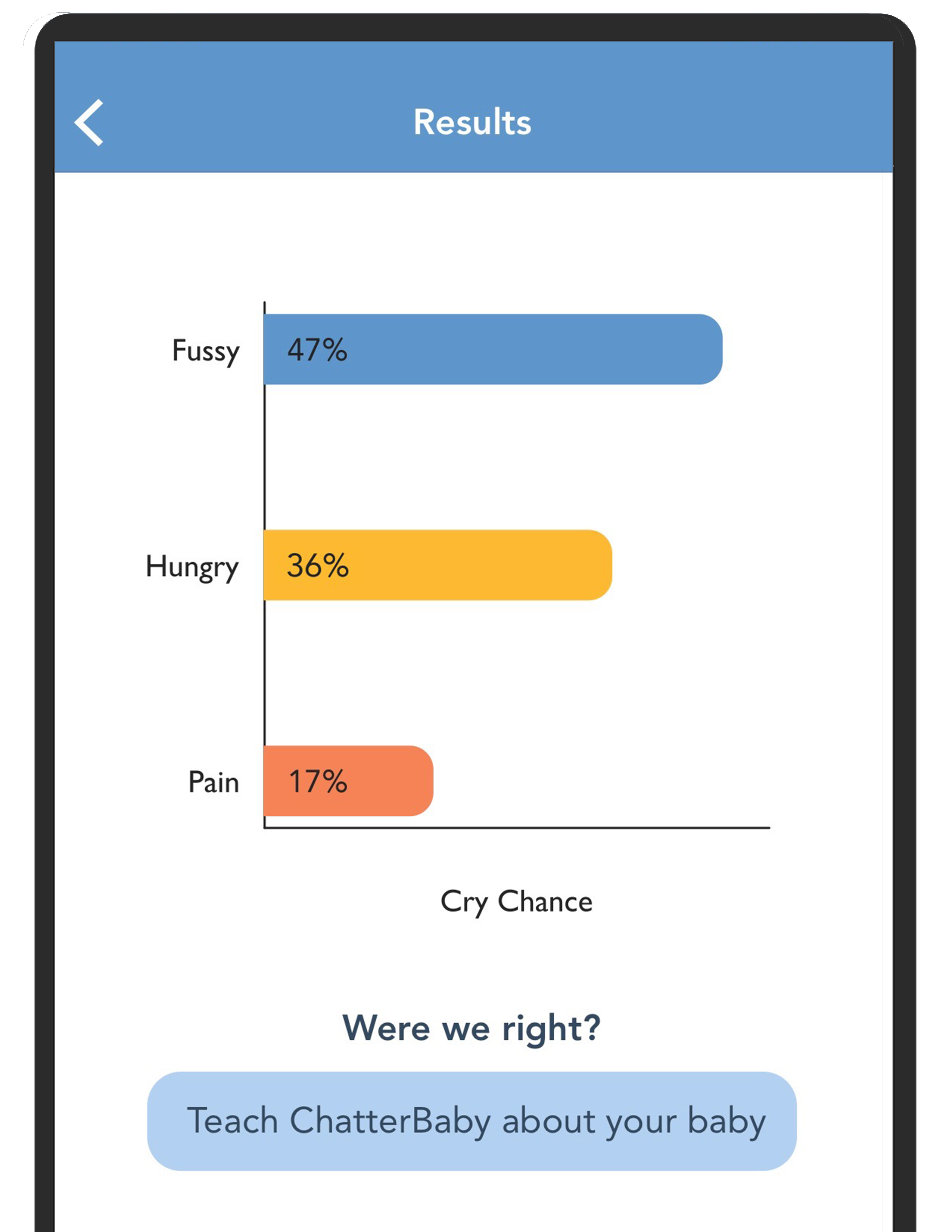 ChatterBaby - Baby Cries, Simplified.