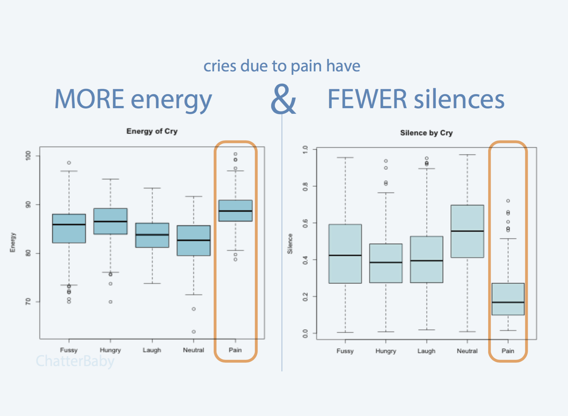 Interpreting sales baby cries