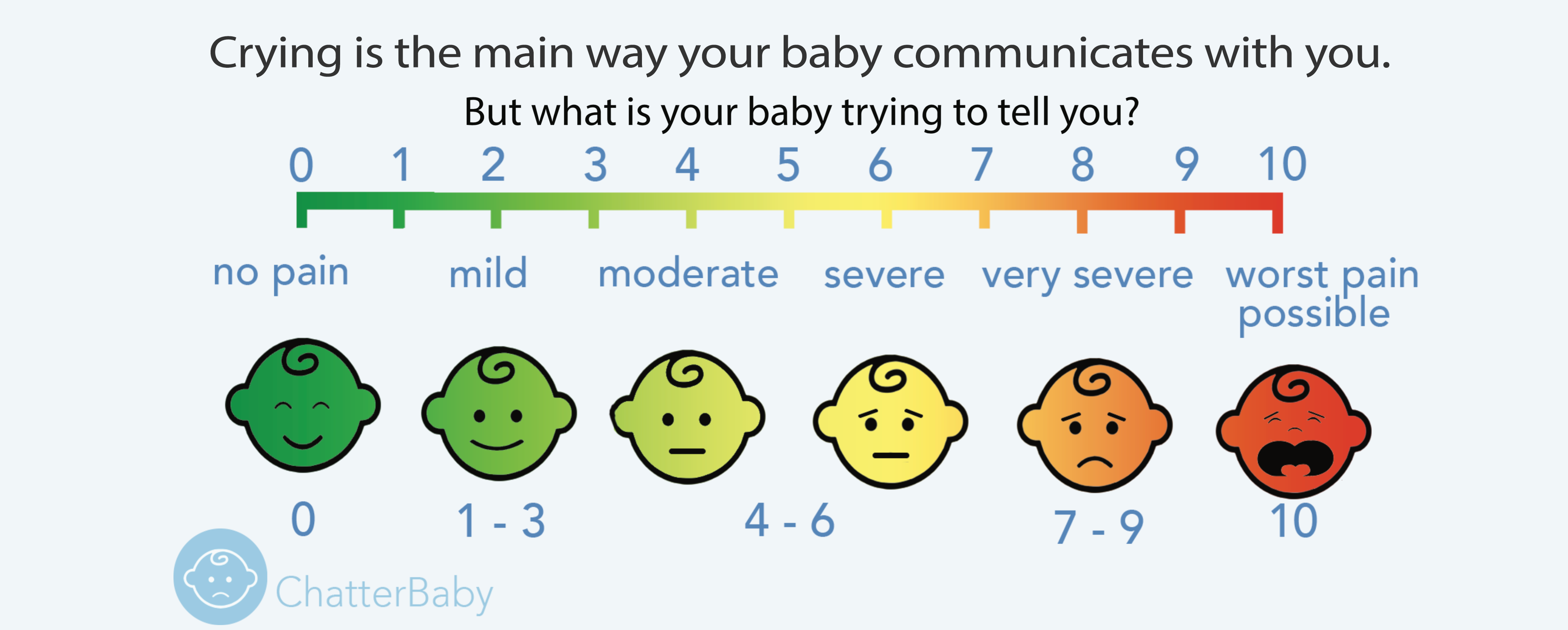 different types of baby cries